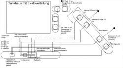 Neubau von ober- bzw. unterirdischen Rohrleitungen
